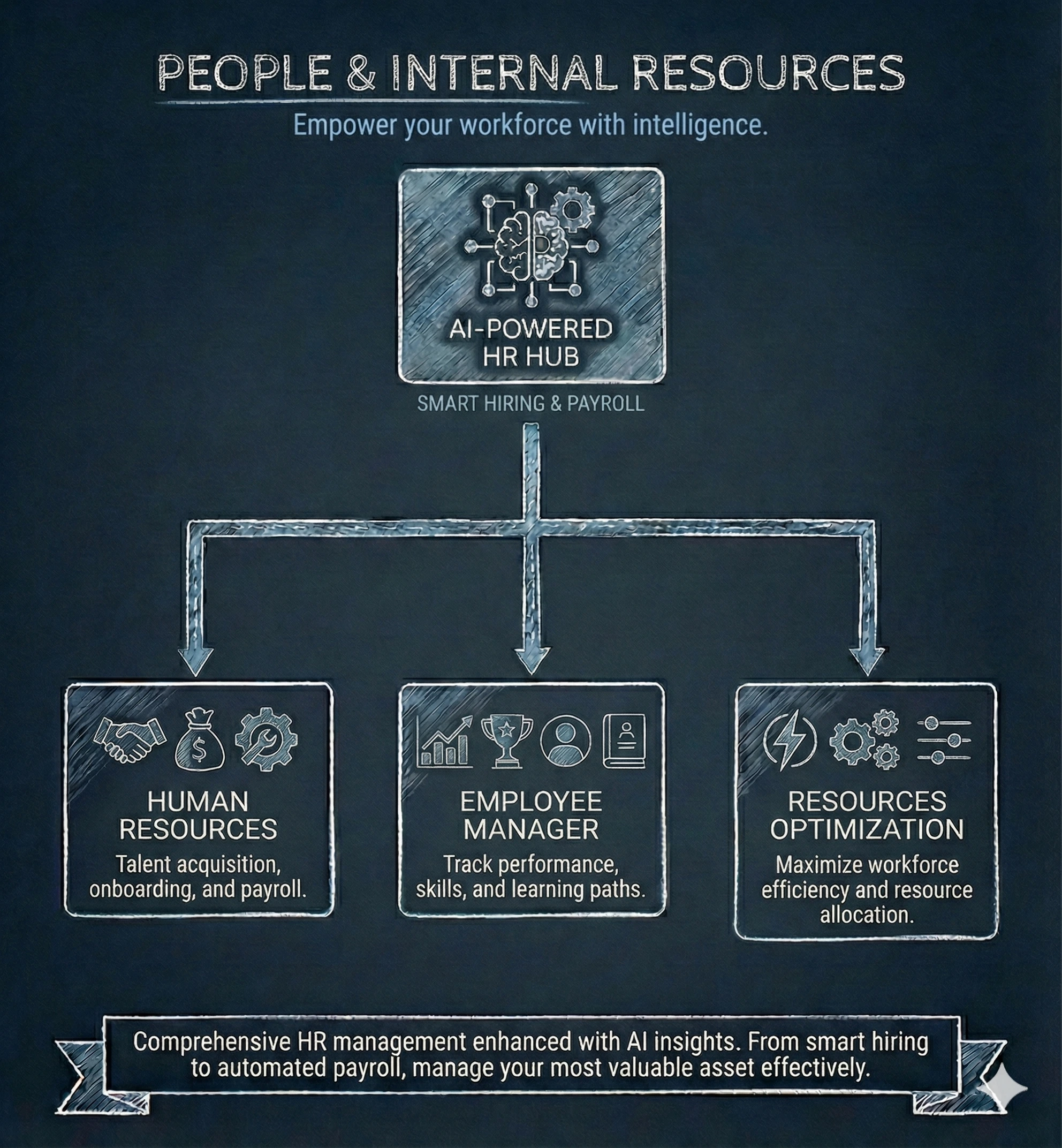 HR team collaborating